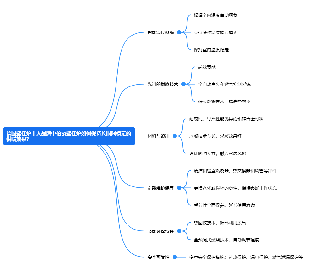 德國壁掛爐十大品牌中伯爵壁掛爐如何保持長時間穩定的供暖效果？