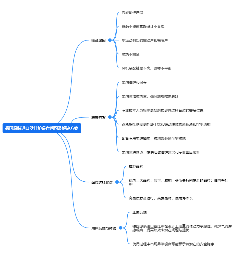 德國原裝進(jìn)口壁掛爐噪音問題及解決方案.png
