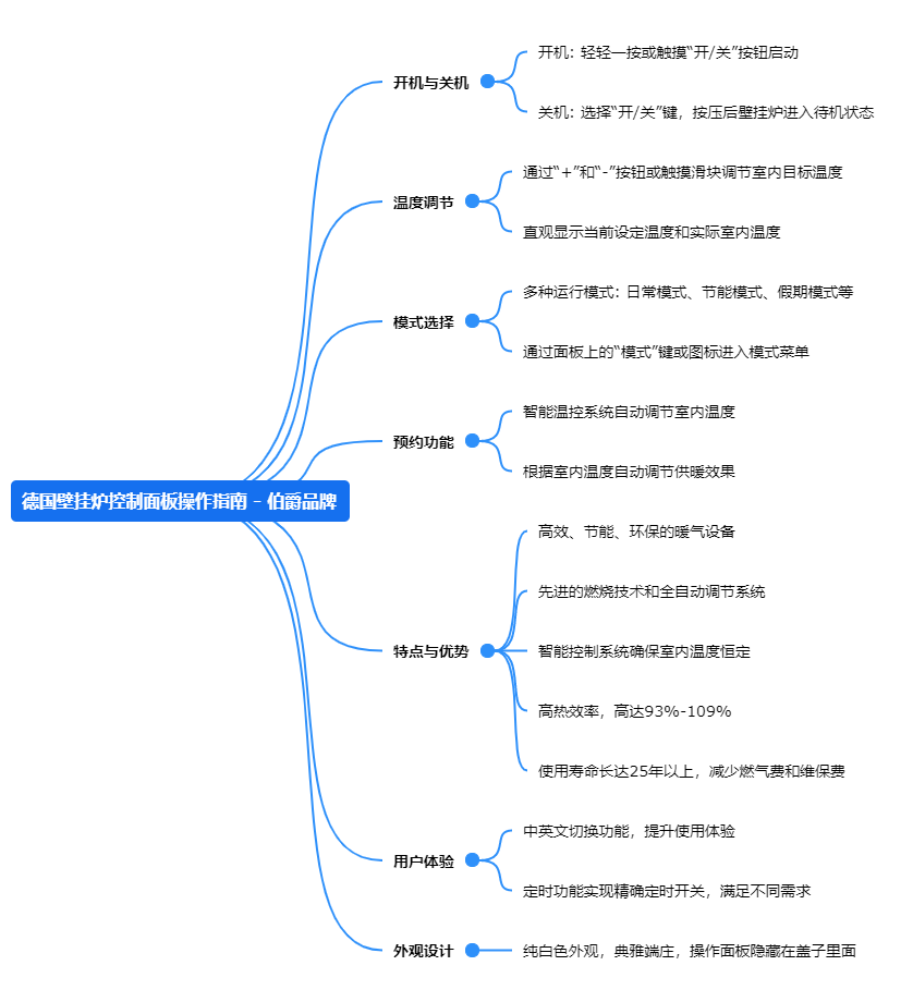 2德國(guó)壁掛爐控制面板操作指南 - 伯爵品牌.png
