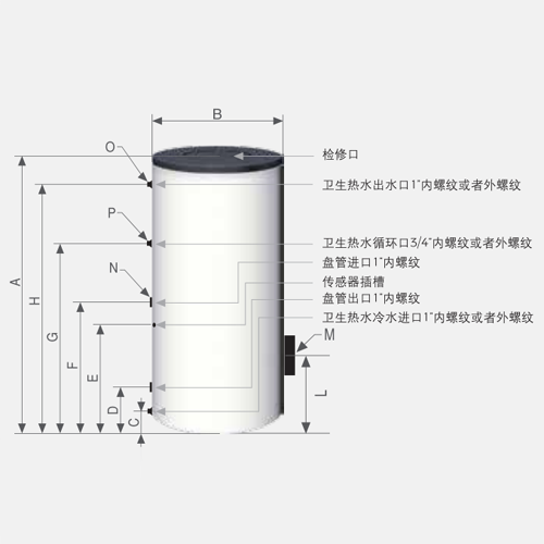淺析壁掛爐定期保養到底有哪些好處？
